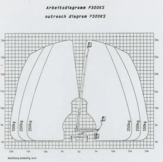 схема автовишки АП-30